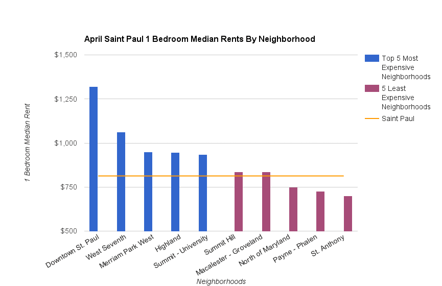 Saint Paul Hoods