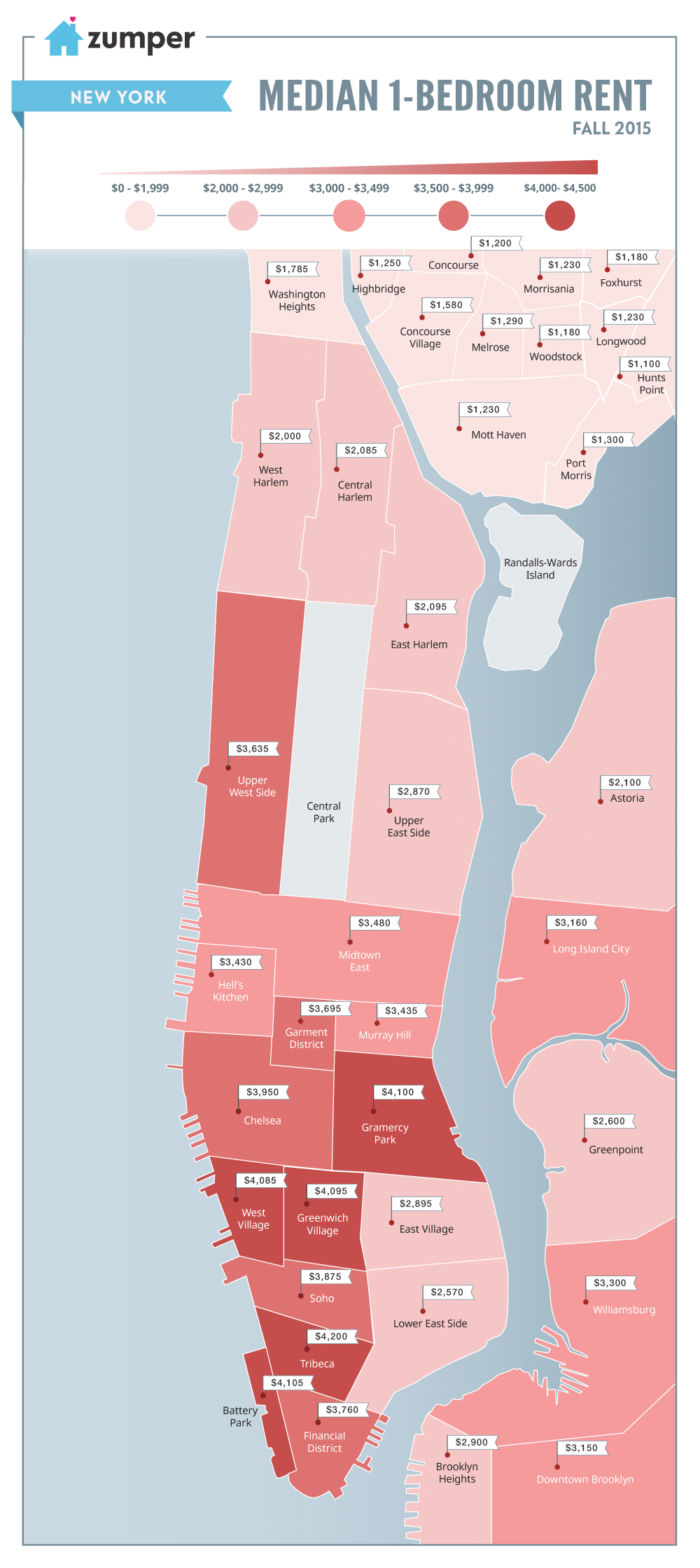 Manhattan - Fall 2015