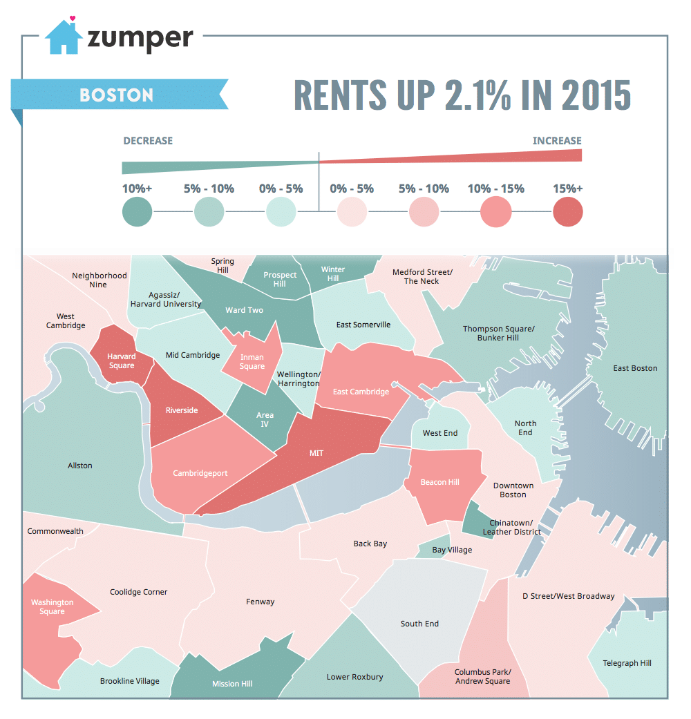 Boston 2015 Year in Review